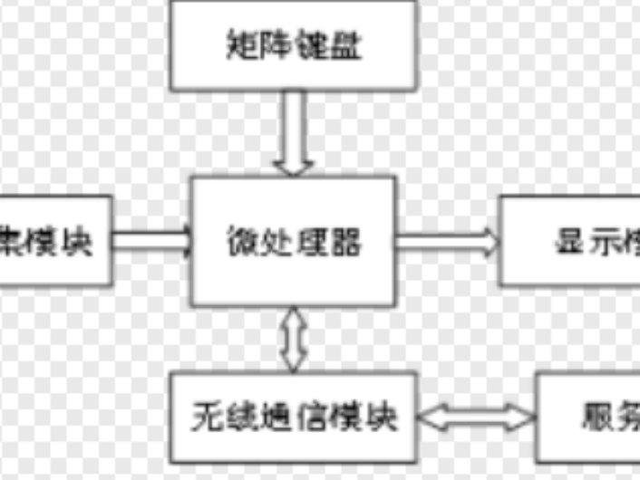 智能充电桩系统：高效管理电动车充电，助力节能环保