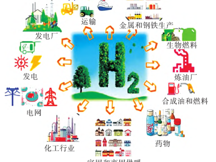 氢能与天然氢气勘探：天然氢形成机理与发展情况、天然氢能勘探前景