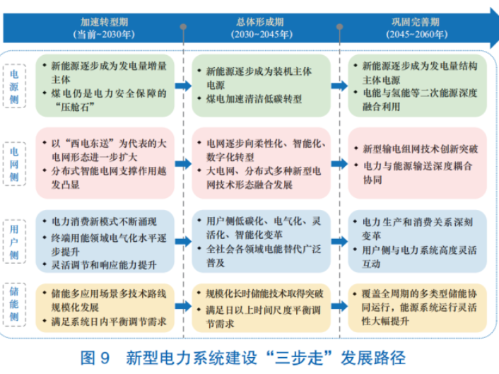 储能行业大洗牌：供应链价格剧烈波动、分时电价下峰谷价差明显、液流电池在工商业领域形成“竞争”等