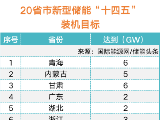 新型储能崛起，中国成全球可再生能源增长引擎，电力系统迎来关键改变