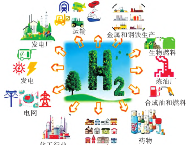 氢能与天然氢气勘探：绿氢白氢等氢气主要来源、天然氢形成机理与包裹体氢和溶解态氢赋存状态等