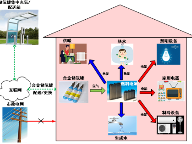 从零开始认识氢能源：应用、氢的制备方法、氢能产业链图谱等