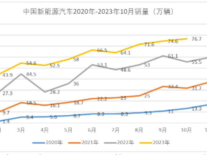 绿氢成本高、绿色价值有待开发，分析燃料电池汽车迈入产业化的困境